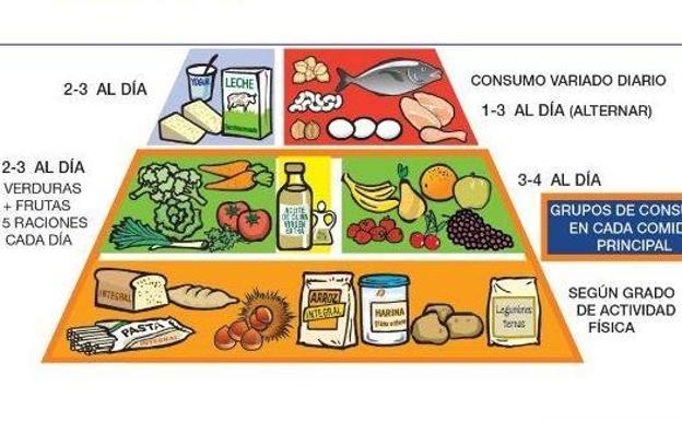 Piramide de comida mediterranea